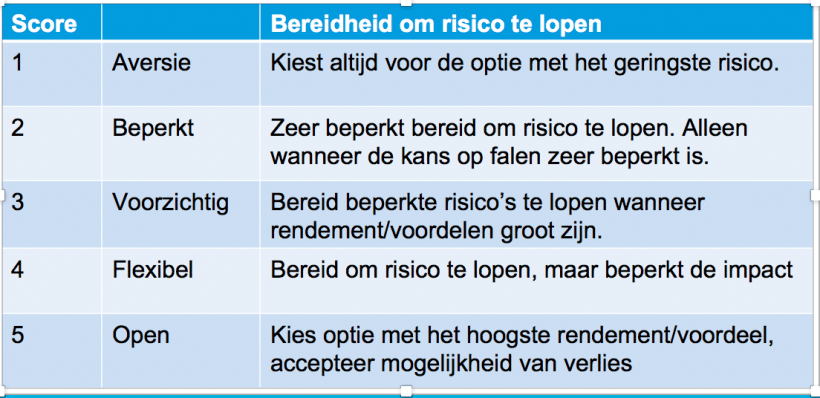 Schermafbeelding 2017-03-07 om 22.04.19