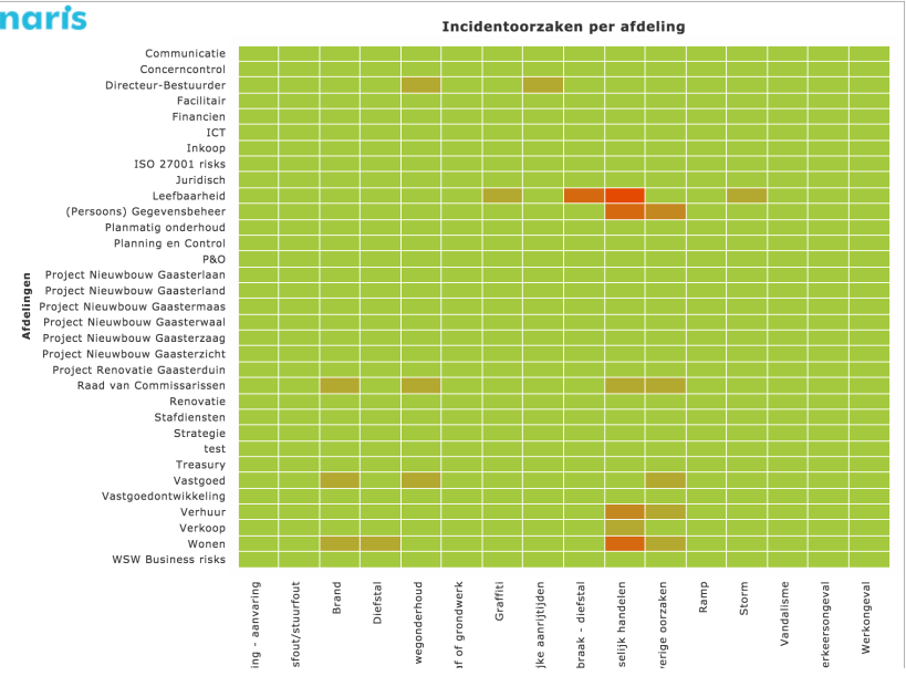 Schermafbeelding 2017-12-20 om 22.05.15
